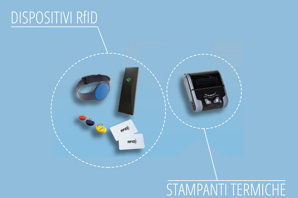 event-surveyor-extra-device RFiD e stampanti integrate - Event Surveyor - dispatcher di servizi e tracciamento veicoli